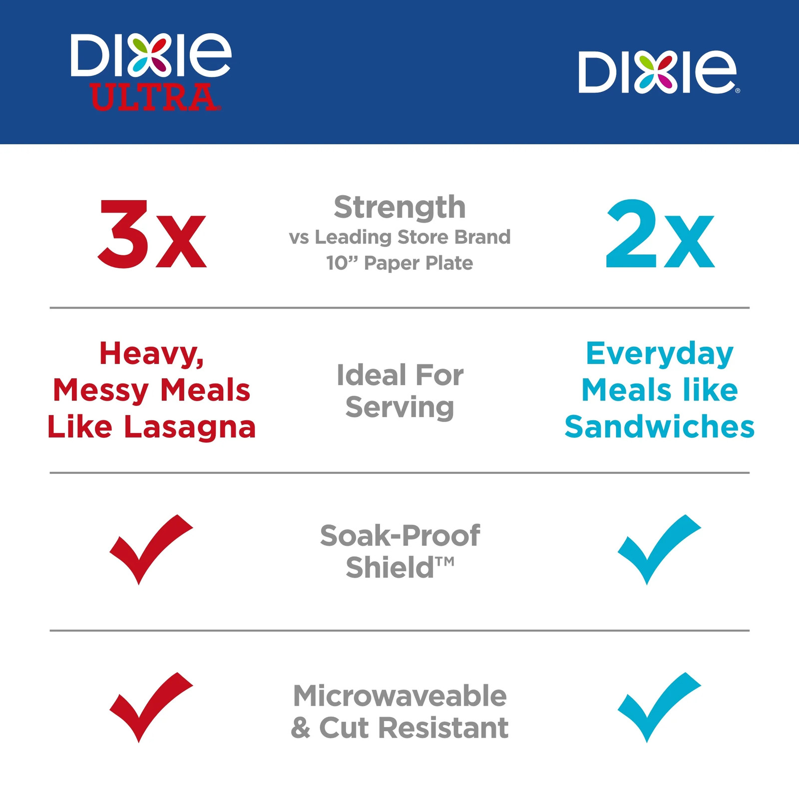 Disposable Paper Plates, 10″, Multi-Color, 150 Count