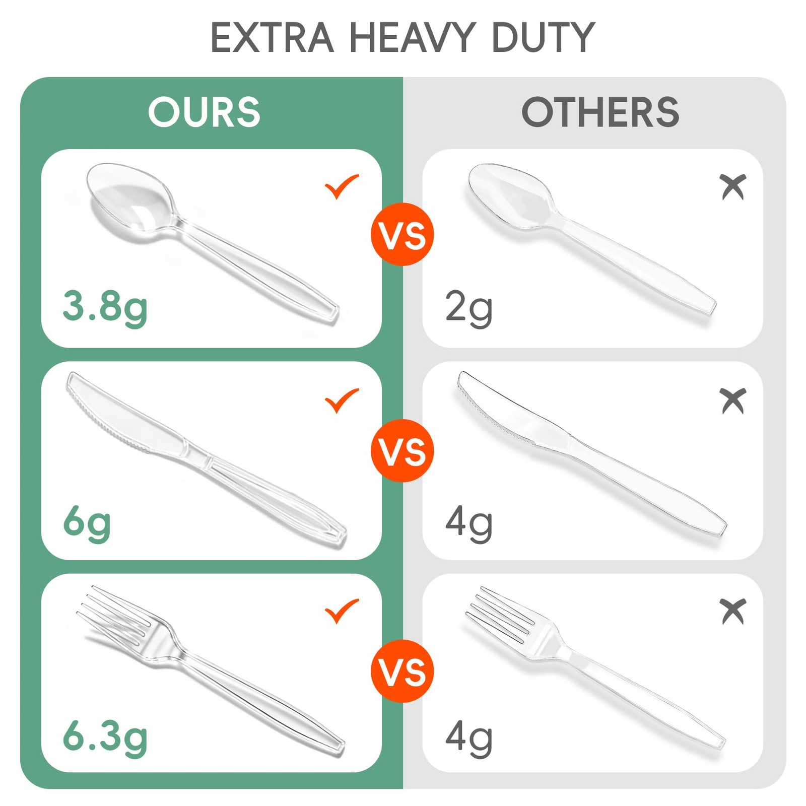 400 Count Clear Plastic Silverware, Extra Heavy Duty Plastic Utensils Set Inc…