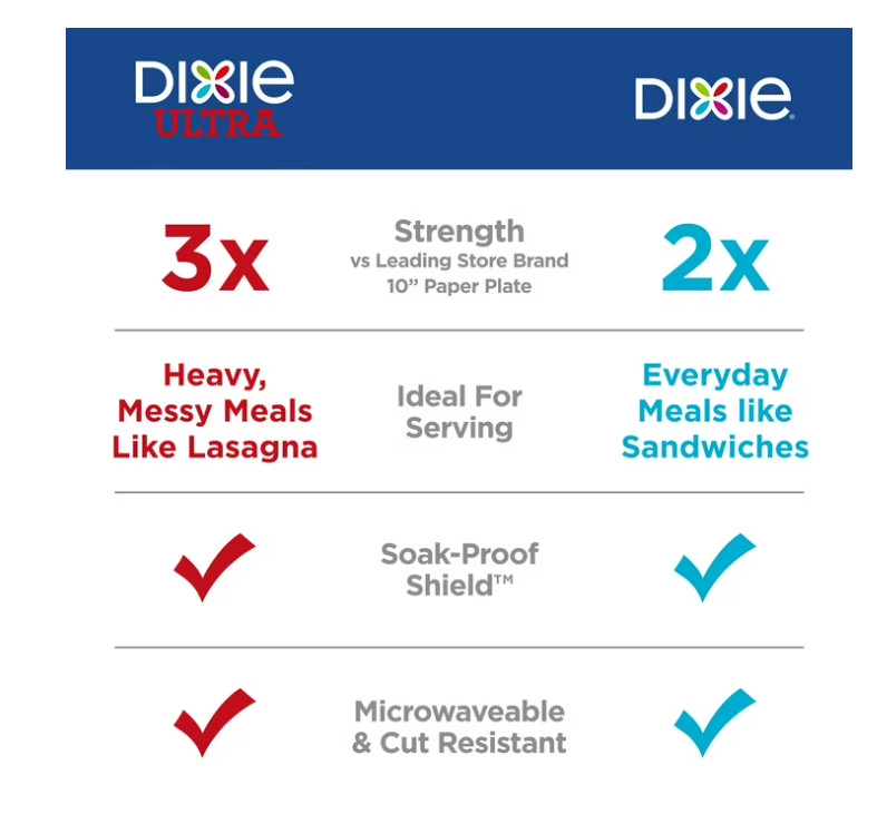 Dixie Everyday Disposable Paper Plates, 10″, Multi-Color, 210 Count