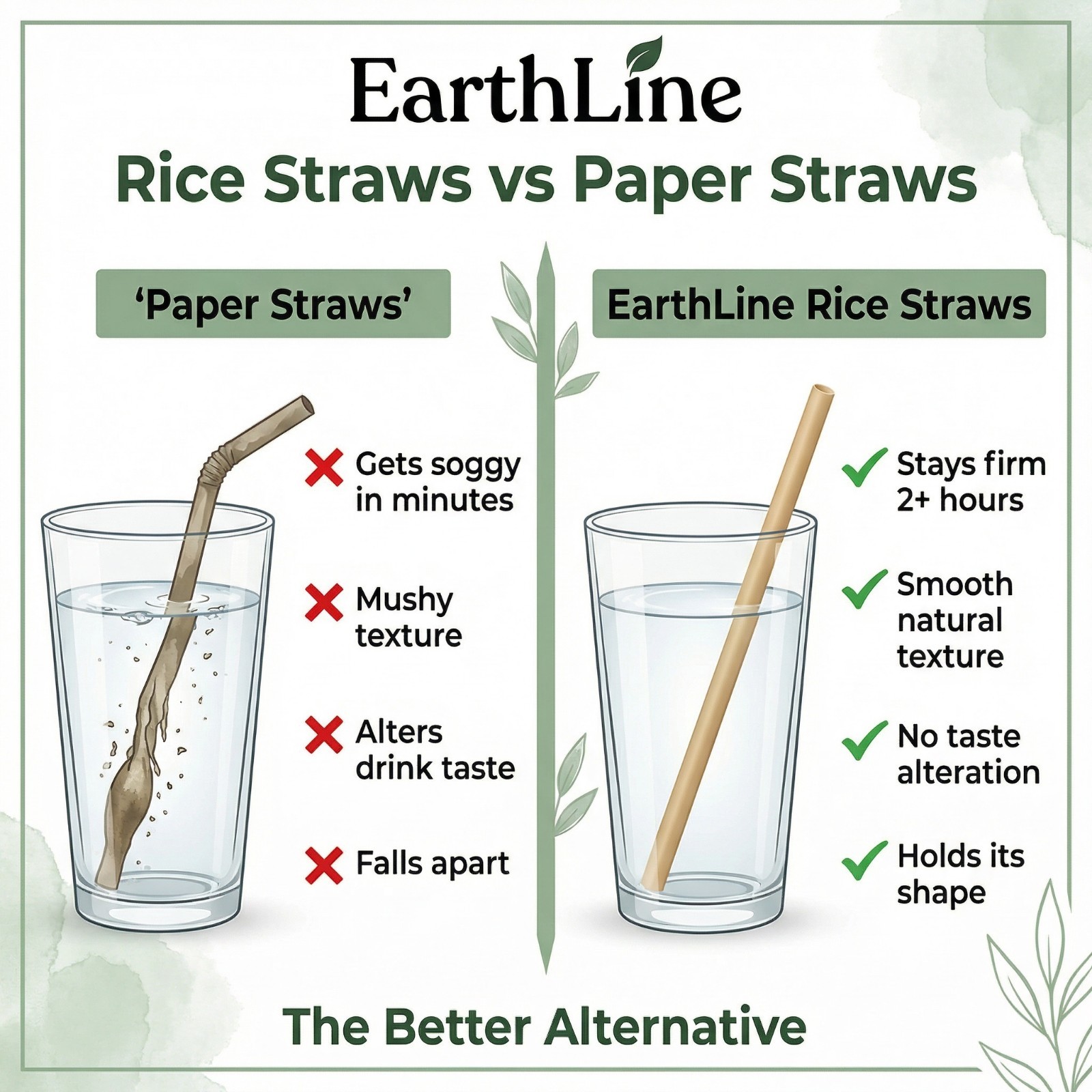 Biodegradable Rice Straws 100 Pack Plastic Free Eco Friendly Drinking Straws