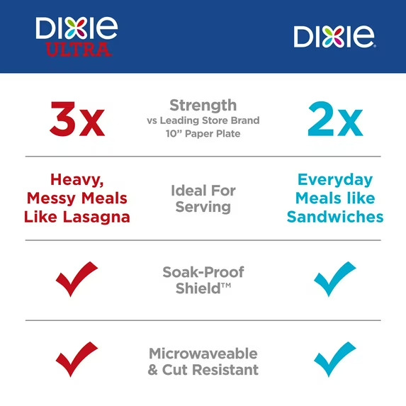 Dixie Disposable Paper Plates, 8.5″, Multi-Color, 50 Count