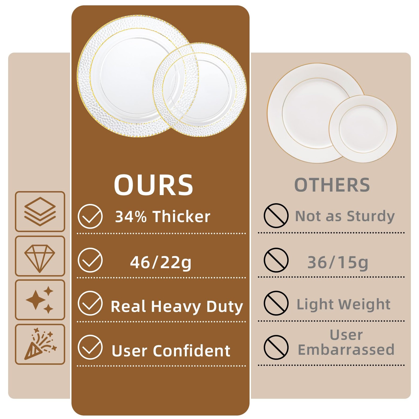 100PCS Clear Plastic Plates, Heavy Duty Disposable Plastic Plate with Gold Ri…